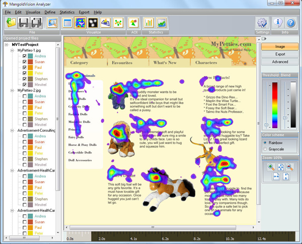 Eye Tracking with Mangold Vision