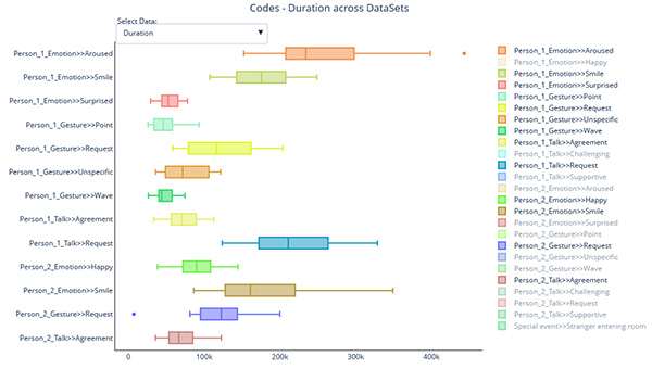 Box Plots