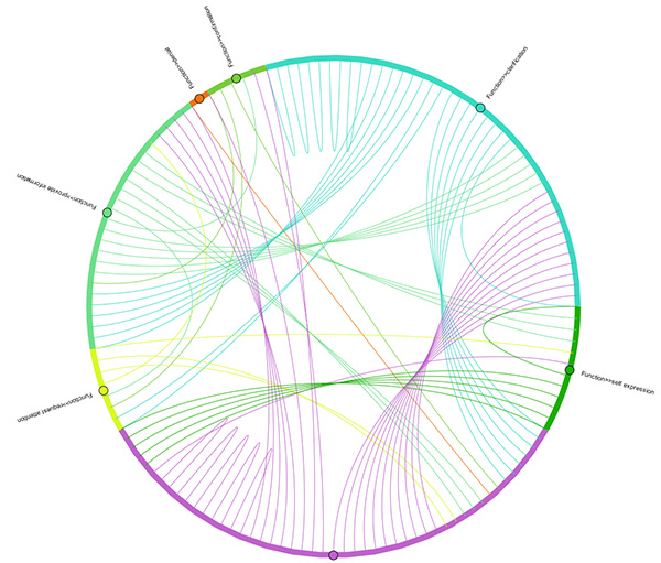 Unlimited Analysis Options