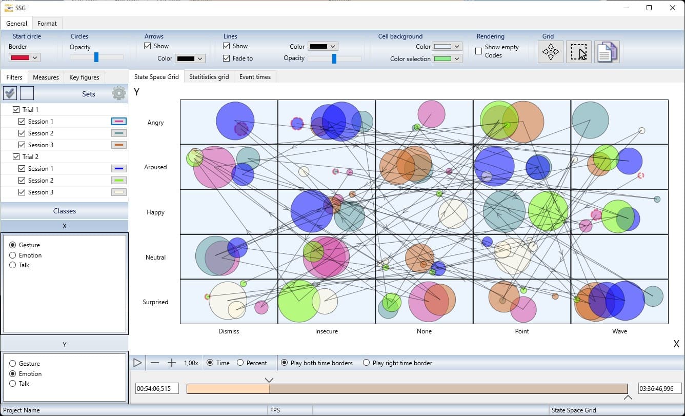 Mangold INTERACT Analysis