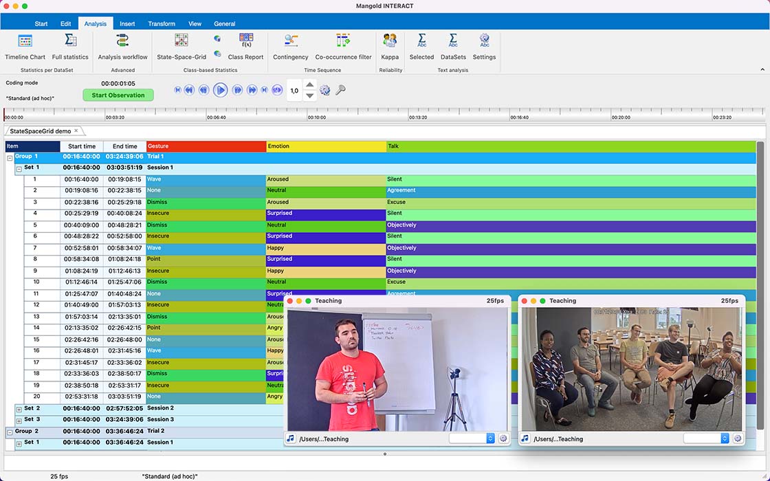 Mangold INTERACT Coding